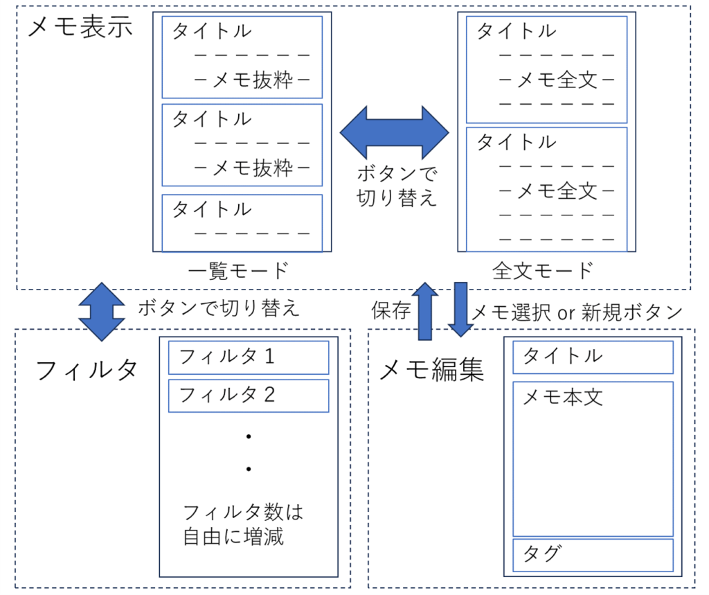 python ストア メモ 帳 アプリ